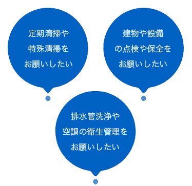 日常清掃や定期清掃をお願いしたい・建物や設備の点検や保全をお願いしたい・給水タンクや空調の衛生管理をお願いしたい